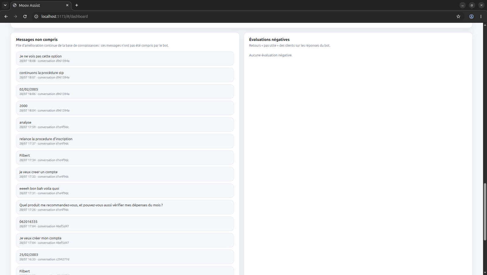 File des messages non compris par l'assistant, utilisée pour l'amélioration continue de la base de connaissances.